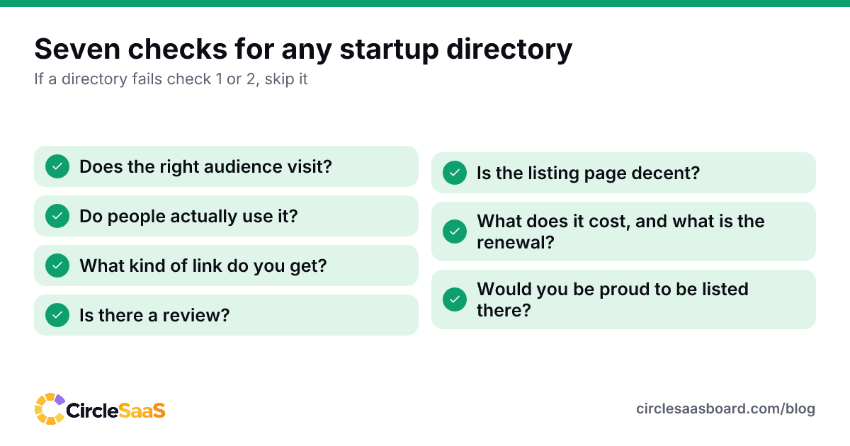 The seven checks to run on any startup directory before you submit, including audience, activity, link type and cost.