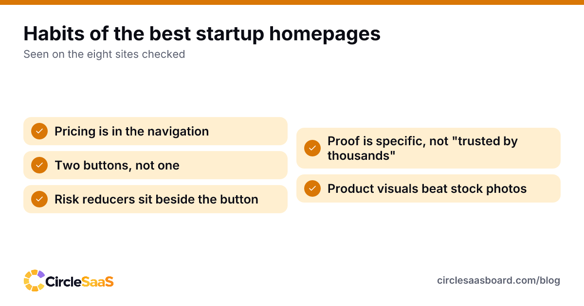 Five habits that repeat across the best startup company websites, from pricing in the menu to real product visuals.