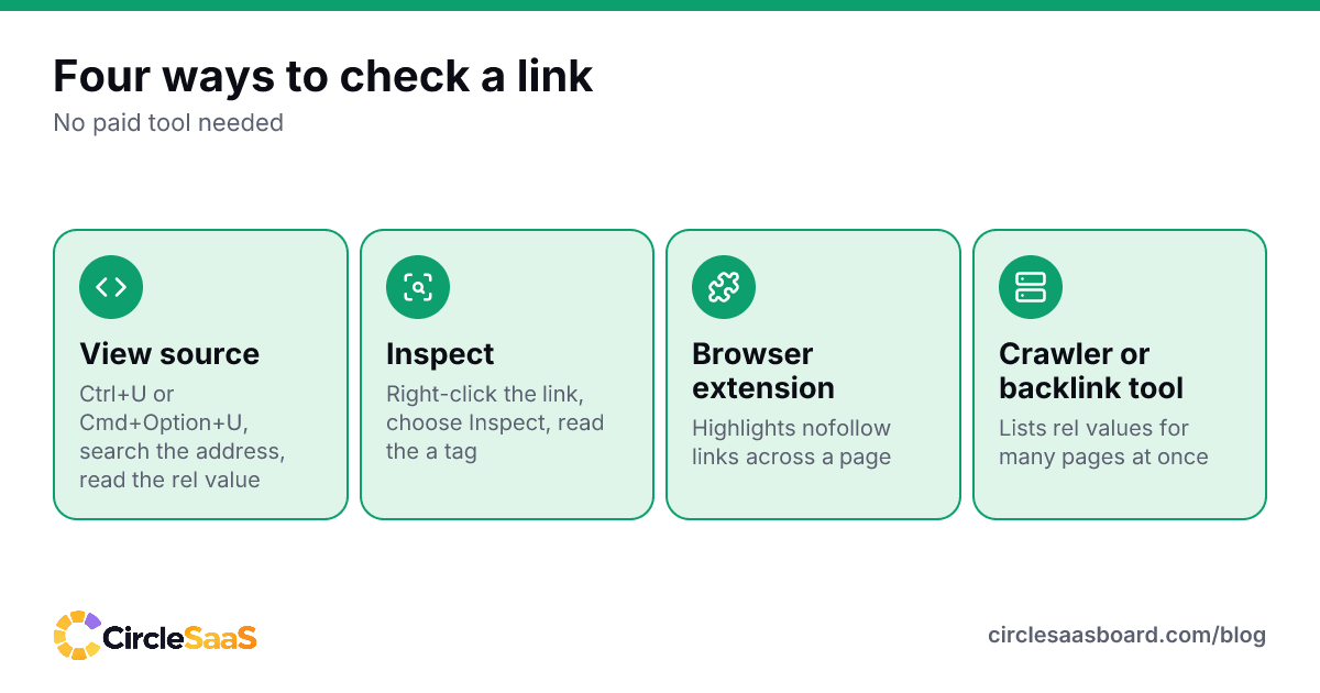 Four ways to find out whether a link is dofollow or nofollow: view source, inspect, an extension or a crawler.