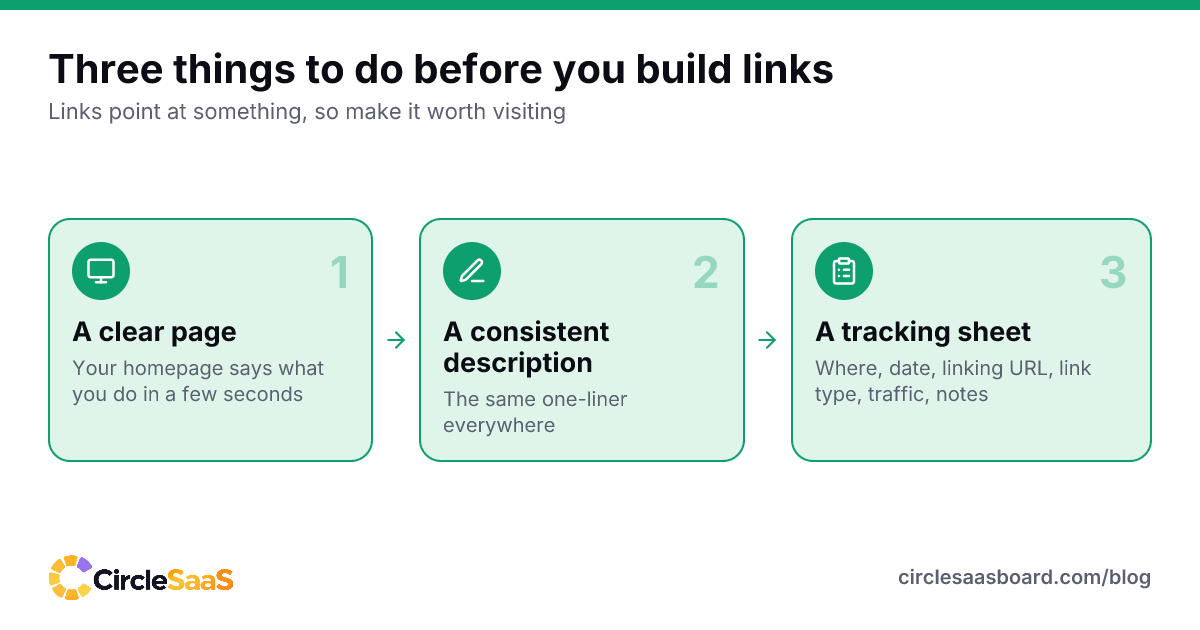 Three things to prepare before building backlinks: a clear page, one description and a tracking sheet.
