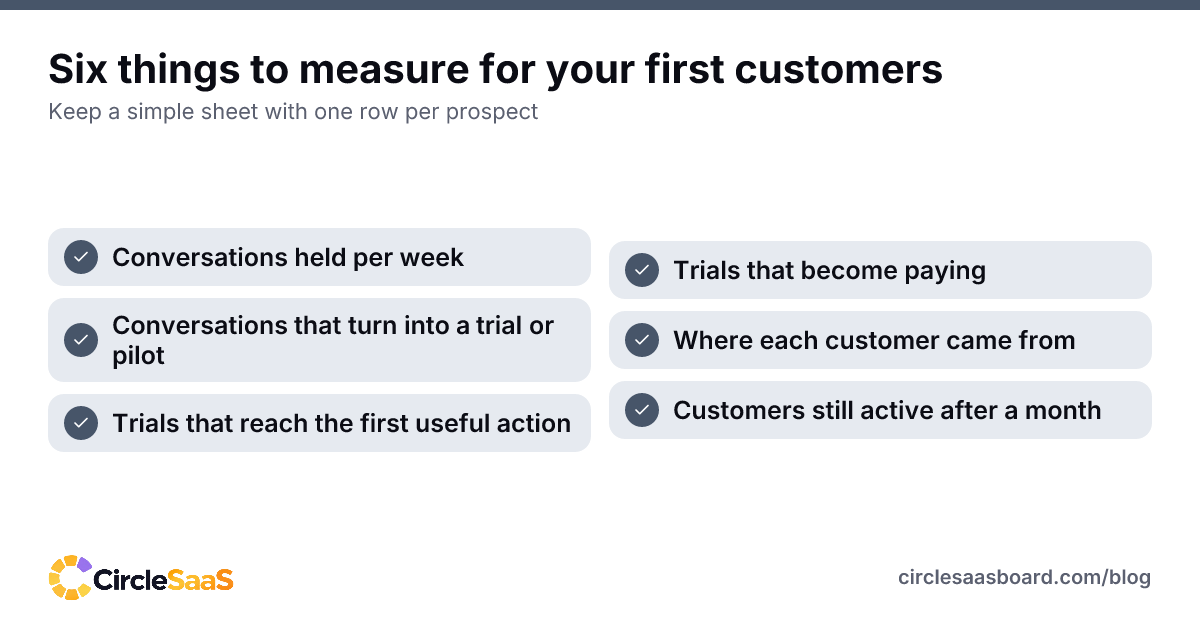 Six measures to track while getting your first customers, from conversations held to customers still active.