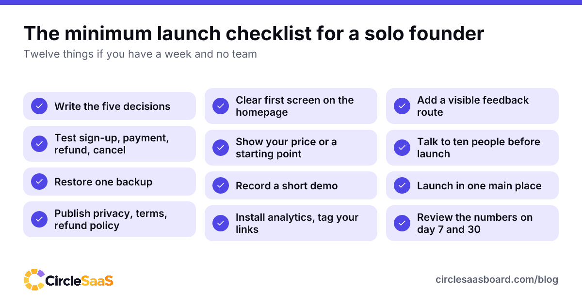 Twelve things a solo founder should finish before launching a SaaS product when there is only a week.