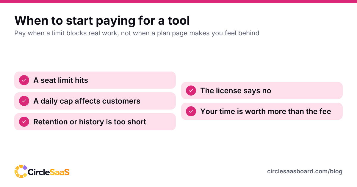 Five signs it is time to pay for a SaaS tool instead of staying on the free plan.