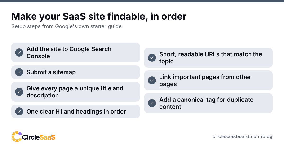 Seven setup steps to make a SaaS site findable in Google, from Search Console to canonical tags.