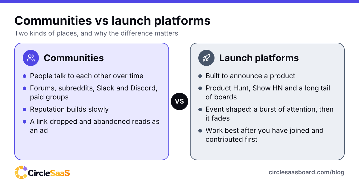 Comparison of startup communities, where people talk over time, and launch platforms, which are built for one-day announcements.