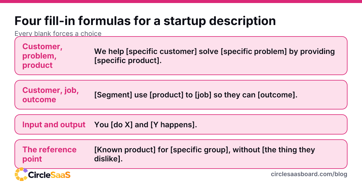 Four fill-in-the-blank formulas for writing what your startup does in one sentence.