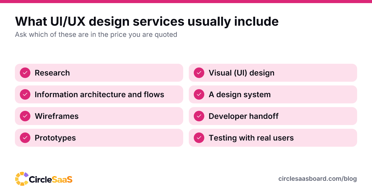 The eight pieces of work that UI/UX design services usually include, from research to testing.